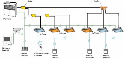 Mitsubishi klima elektrik bağlantı şeması